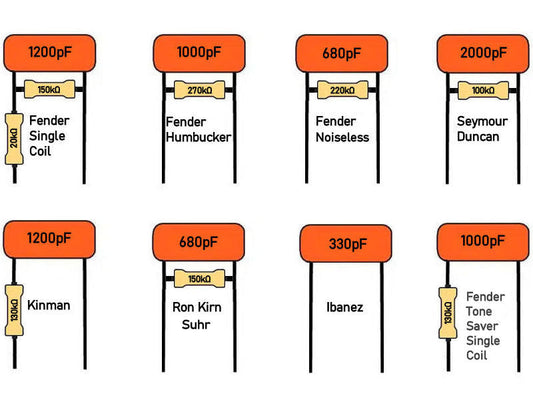 To Bleed or Not to Bleed Treble that is ?